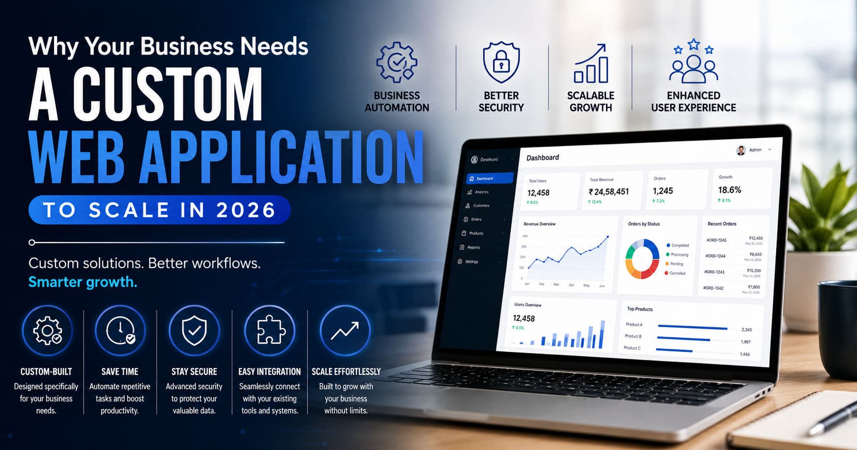 Why Your Business Needs a Custom Web Application to Scale in 2026 article hero image